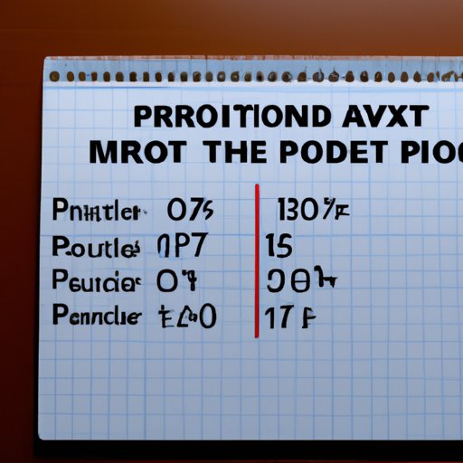 How to Calculate the Maximum Profit When Exercising a Put Option
