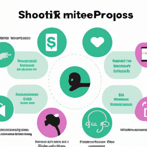 Overview of the Benefits of Sharing Playlists on Spotify