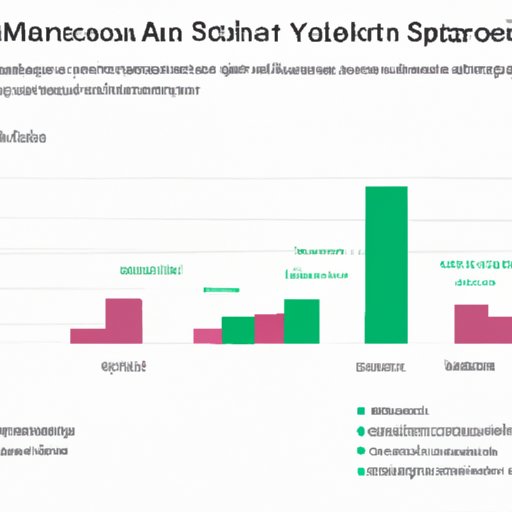 Analysis of the Impact That Sharing Playlists on Spotify Has Had on Music Culture