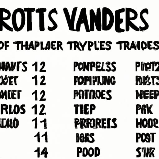 Ranking the Harry Potter Films from Best to Worst