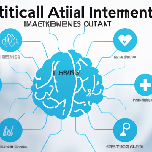 The Benefits of AI in Healthcare