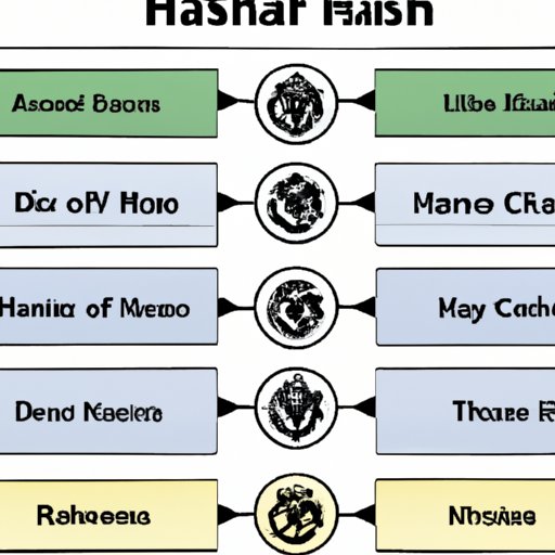 Comparative Analysis of the Powers and Roles of Each Hashira