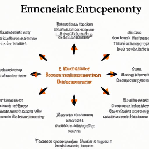 Understanding the Nature of Highly Specific Emotions