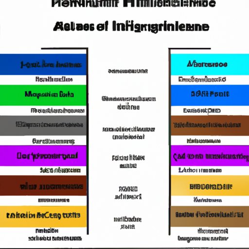 A Guide to Appreciating the Strengths of Each House