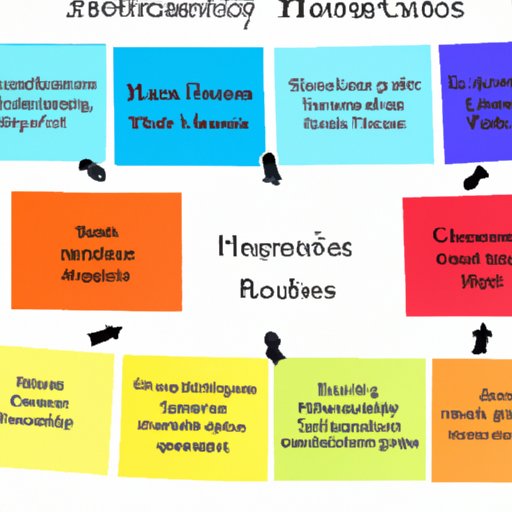 Researching the Common Traits and Values That Members of Each House Share