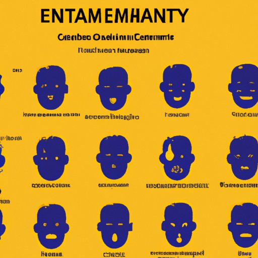 The Different Types of Human Emotions and How to Identify Them
