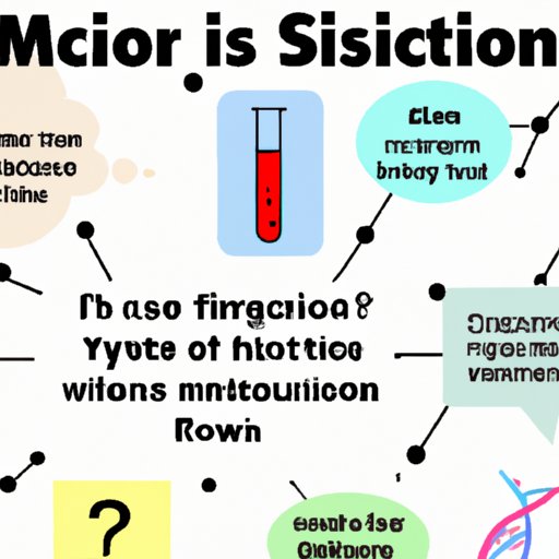 Analysis of Common Misconceptions About Science