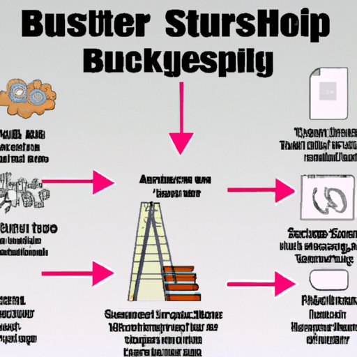 Outline the Steps to Starting a Business