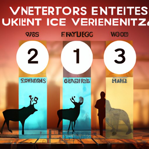 Top 5 Investment Opportunities for 2022