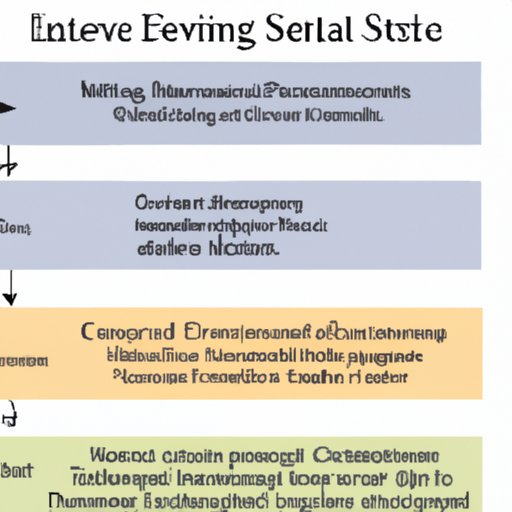 Investing Strategies for the Current Economic Climate