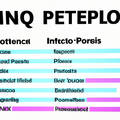 Comparing Financial Metrics of Different IPOs