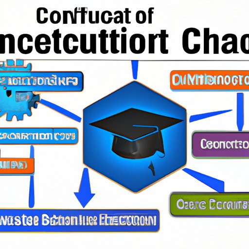 Overview of Bachelor of Computer Science Degree
