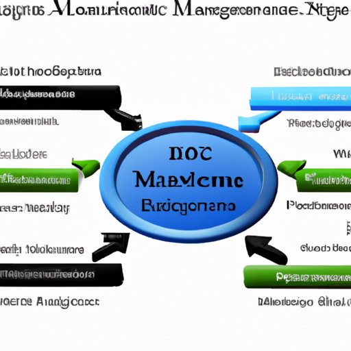 An Overview of the Different Types of Business Management Degrees