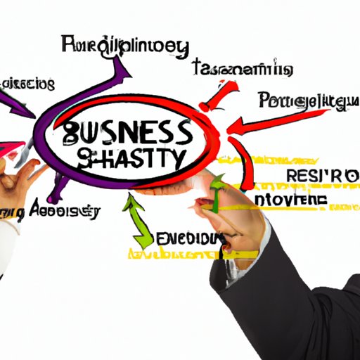 Key Elements of a Successful Business Strategy