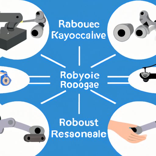 Understanding the Types of Collaborative Robots