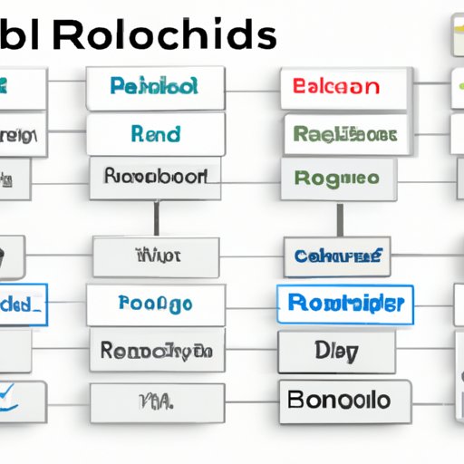 An Overview of Programming Languages Used by Collaborative Robots