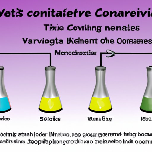 Benefits of Using Constant Variables in Your Experiment