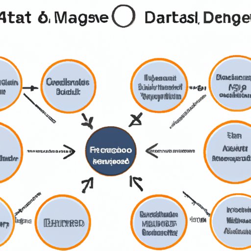 Comparing and Contrasting Different Types of Data Management Strategies
