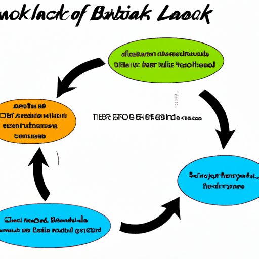 Explaining the Basics of a Feedback Loop in Science