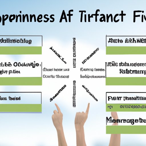 Benefits of Having a Financial Account