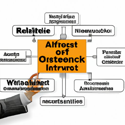 Risks Associated with Investing in Financial Assets