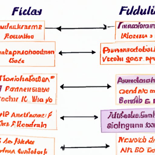 Comparison of Different Types of Fiduciaries and Their Roles