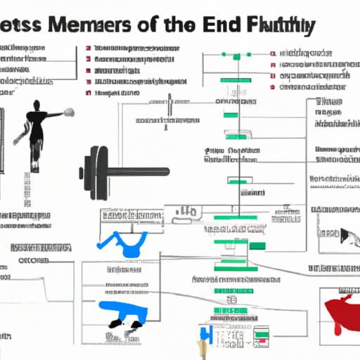Breaking Down the Anatomy of Fitness