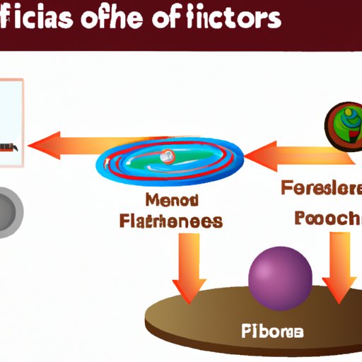 Explaining the Different Types of Forces in Science