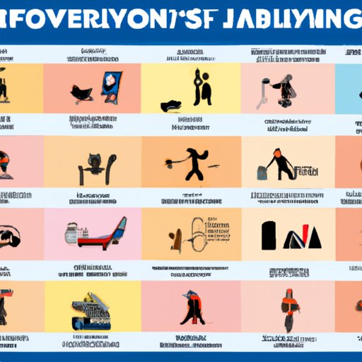 An Overview of the Different Types of Fun Jobs That Pay Well