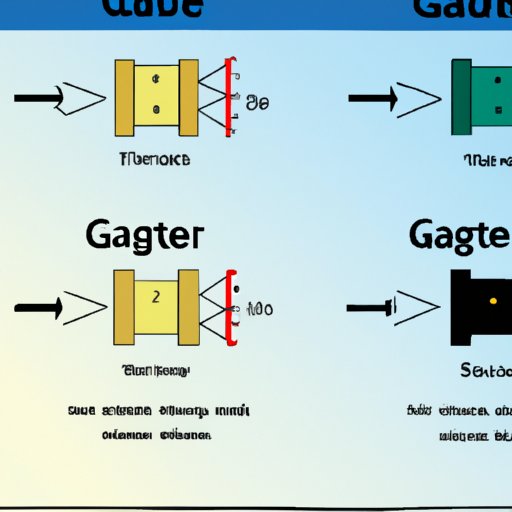 Outlining the Different Types of Gates Used in Computing