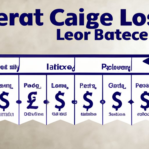 The Benefits of Lowering Your Cost Per Lead on Facebook