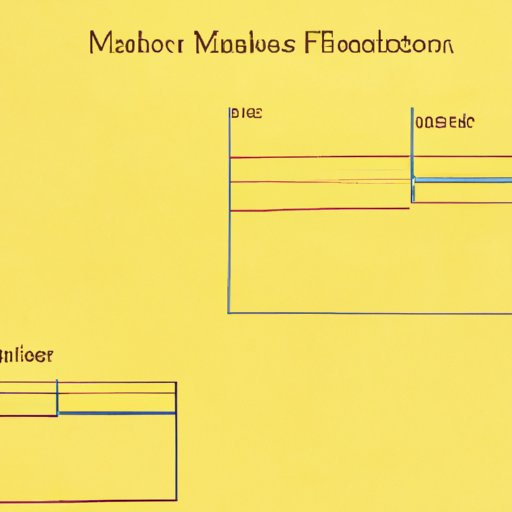 Analysis of the Fees Associated with Investing in Mutual Funds