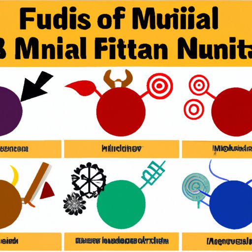 Comprehensive Guide to Different Types of Mutual Funds