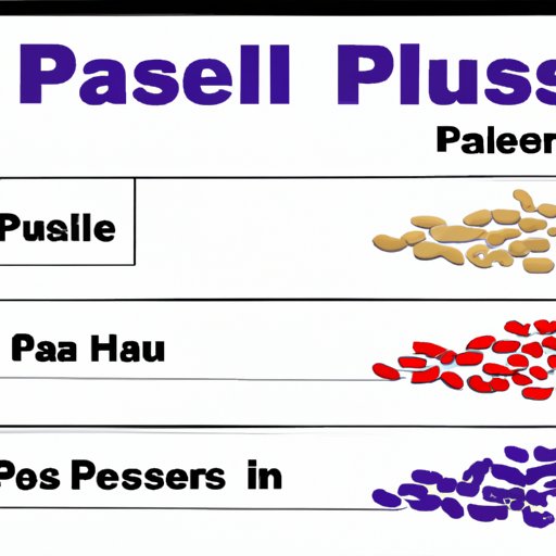 Categories of Healthy Pulse Rates
