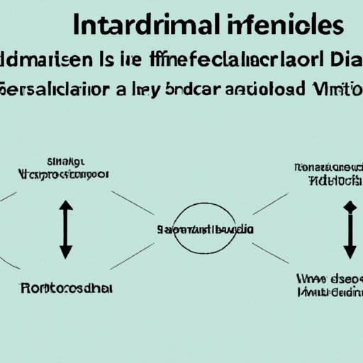 The Role of Independent Variables in Scientific Research and Experiments