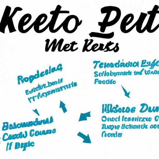 Benefits of a Ketogenic Diet