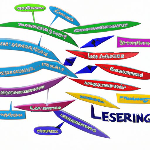 Exploring Different Types of Leadership Challenges