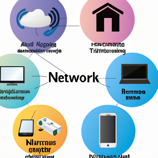 Common Types of Network Technologies
