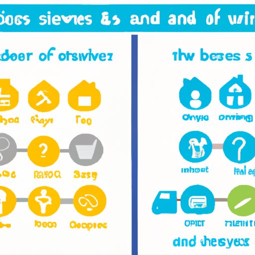 Comparison of Different Service Trades and Businesses
