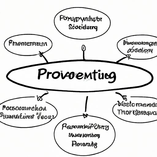 The Benefits of Proactive Planning