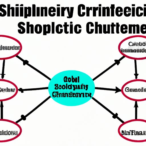 The Critical Role of Supply Chains in Business