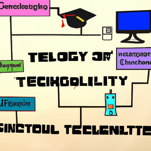 What You Can Do with a Technology Degree
