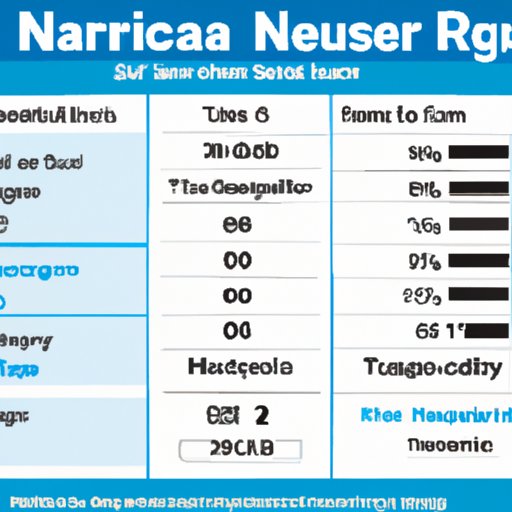 A Detailed Breakdown of a Travel Nurse Salary