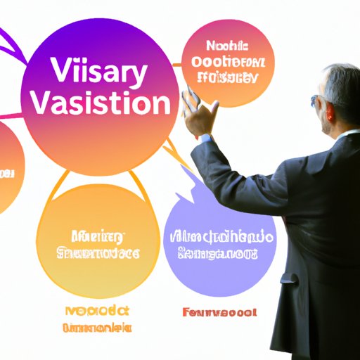 Evaluating the Impact of Visionary Leadership on Organizational Success