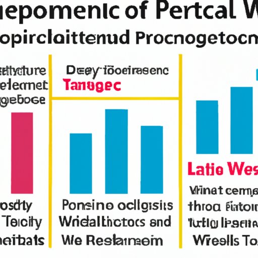Impact of a Wellness Program on Employee Health and Productivity