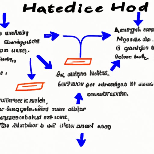 The Basics of Ad Hoc Networking and How It Works