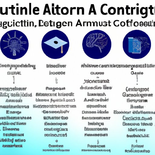 AI Course Outcomes and Career Opportunities