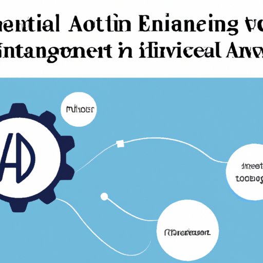 Benefits of Investing in AI Marketing