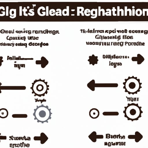 Guide to Choosing the Right Gear
