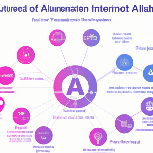 Overview of AI Companies and Their Role in Driving Innovation